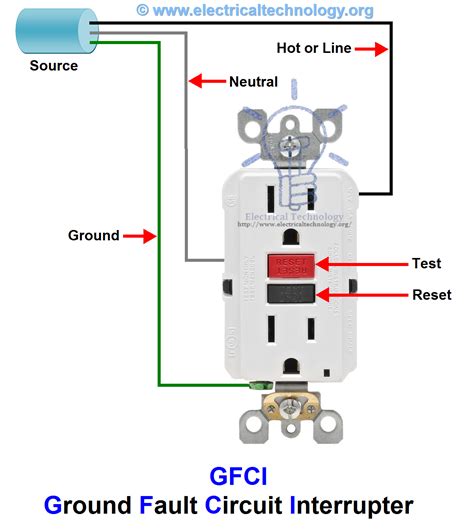 gfci receptacle installation